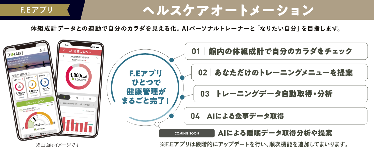 ヘルスケアオートメーション