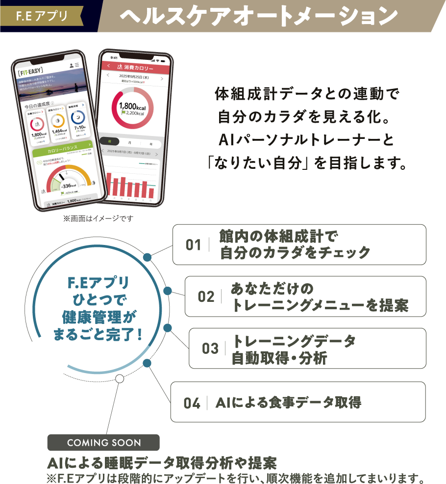 ヘルスケアオートメーション