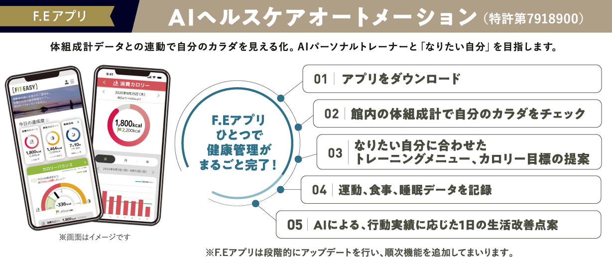 ヘルスケアオートメーション