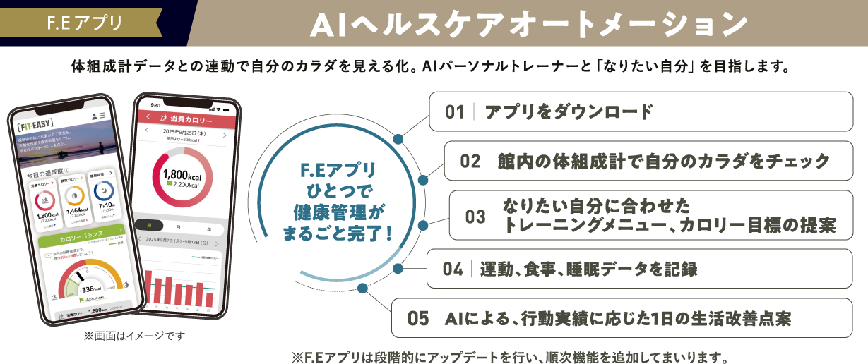 ヘルスケアオートメーション
