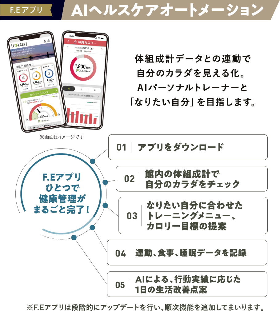 ヘルスケアオートメーション