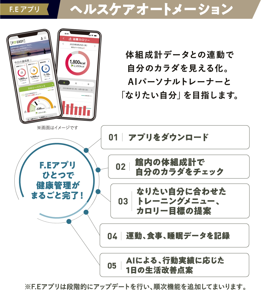 ヘルスケアオートメーション