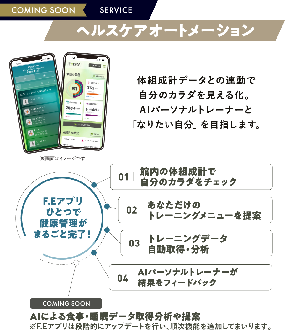 ヘルスケアオートメーション
